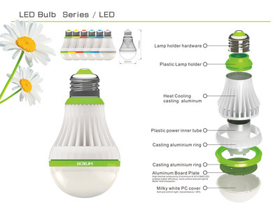 深圳市金标源创工业设计 LED照明产品的专业工业设计服务